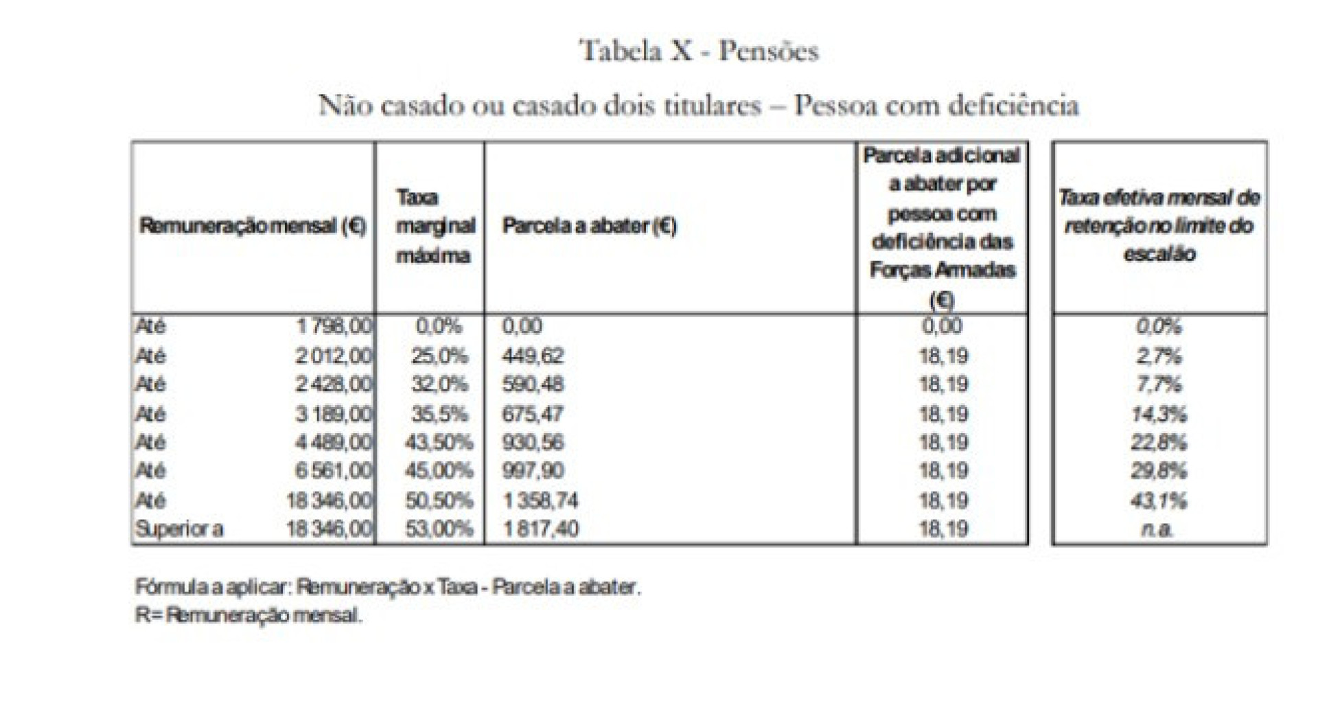 Notícias ao Minuto