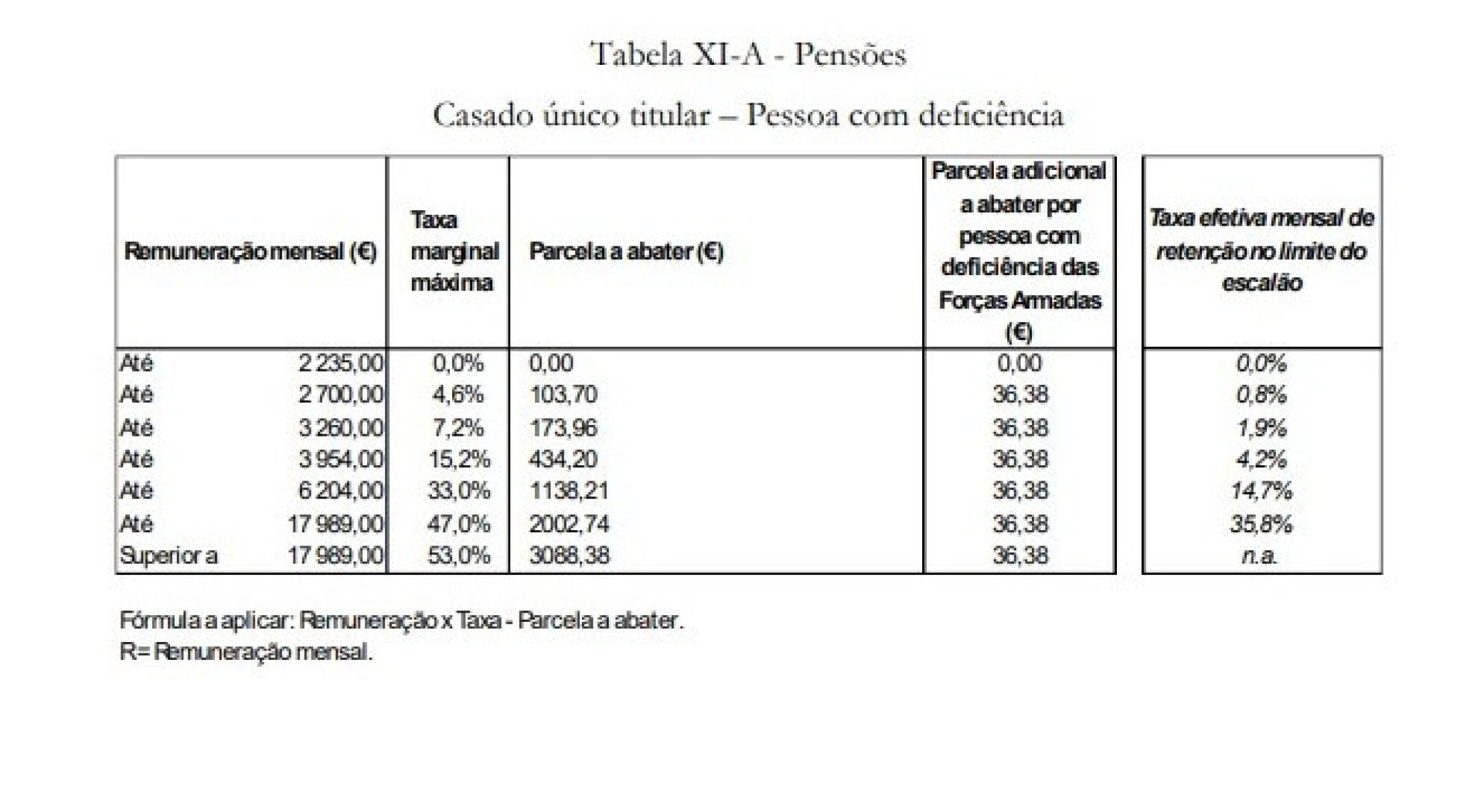 Notícias ao Minuto