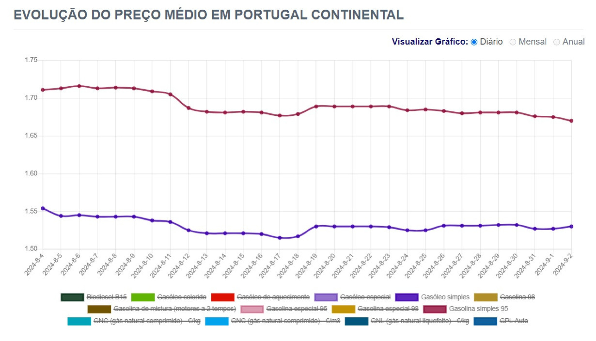 Notícias ao Minuto