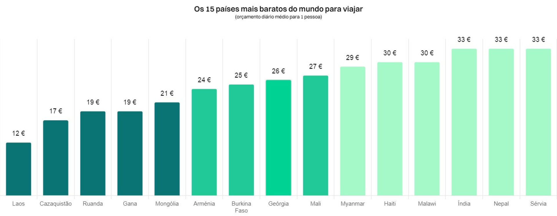 Notícias ao Minuto