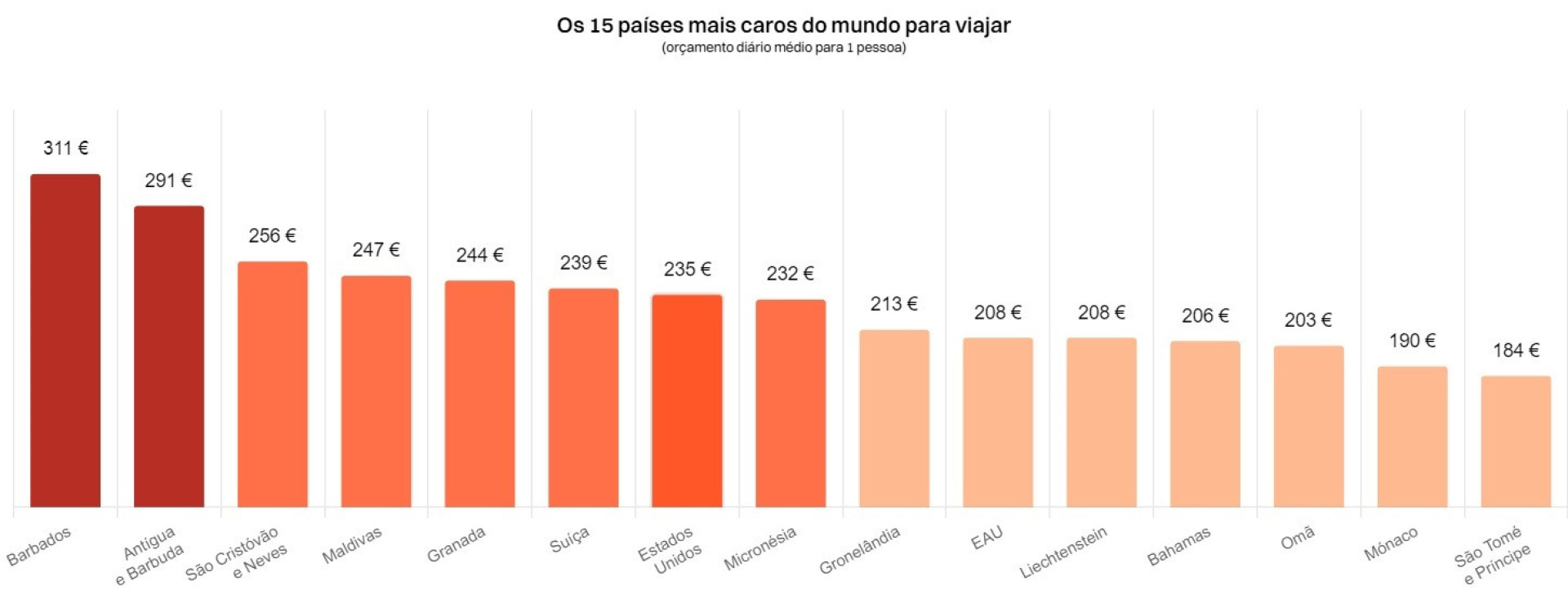 Notícias ao Minuto