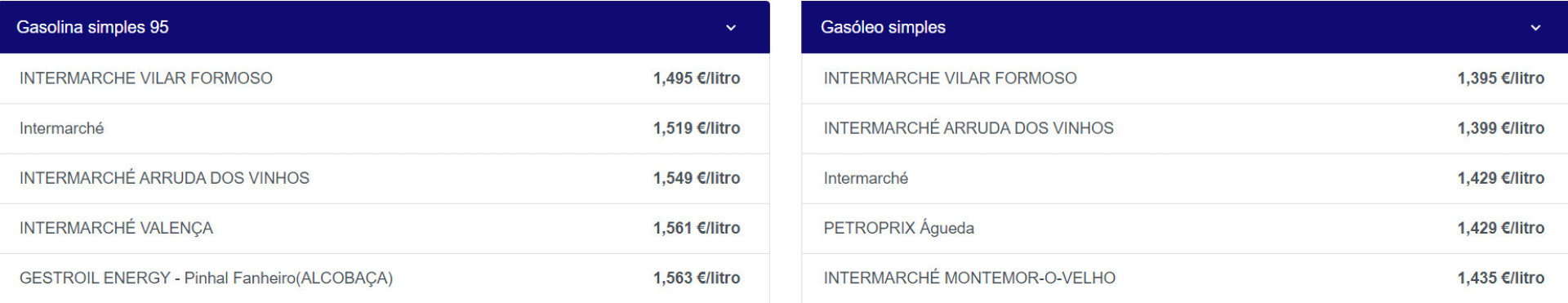 Notícias ao Minuto