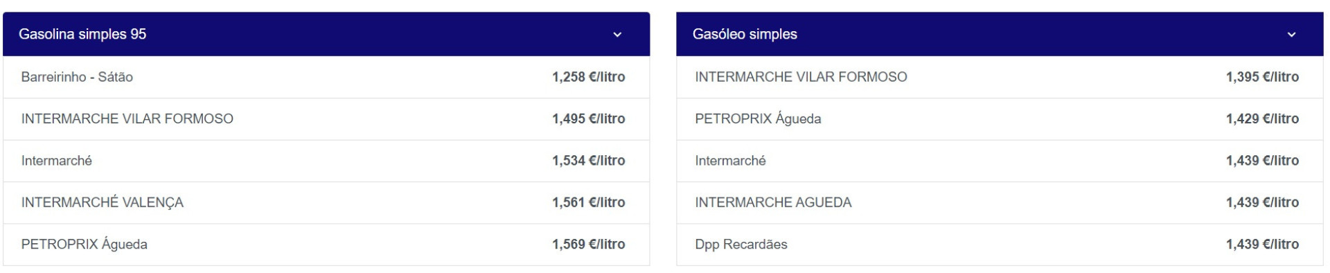 Notícias ao Minuto