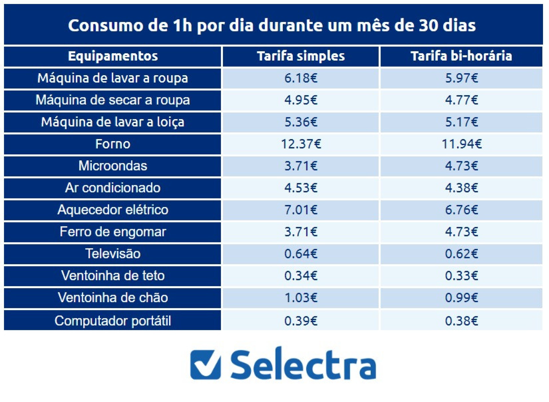 Notícias ao Minuto