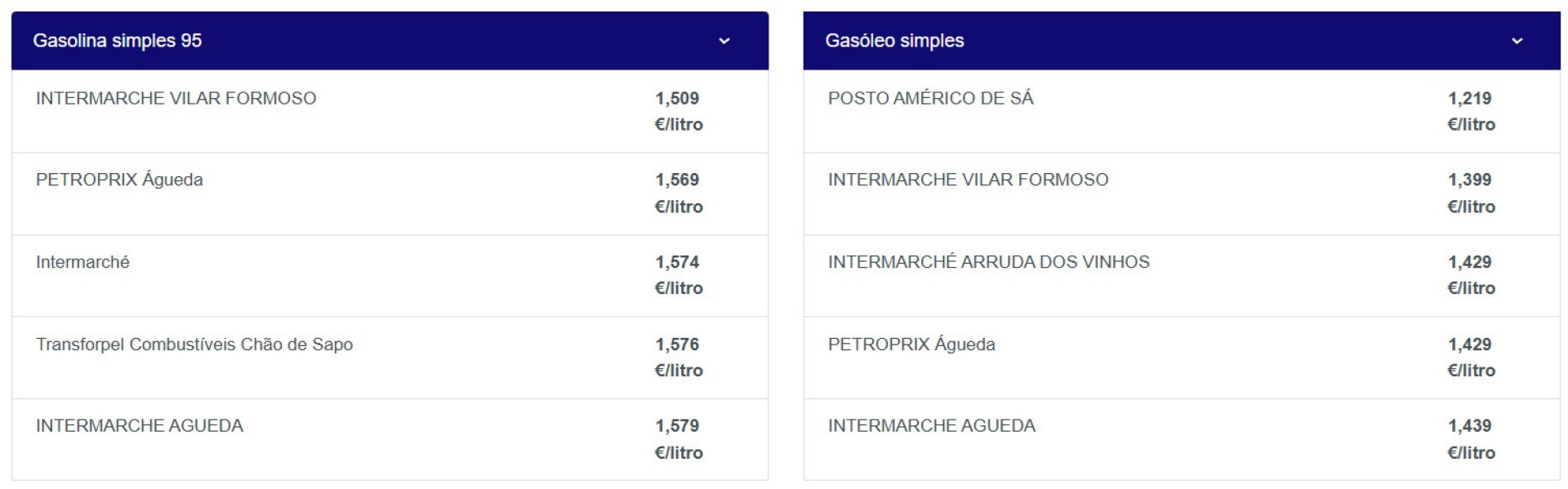 Notícias ao Minuto