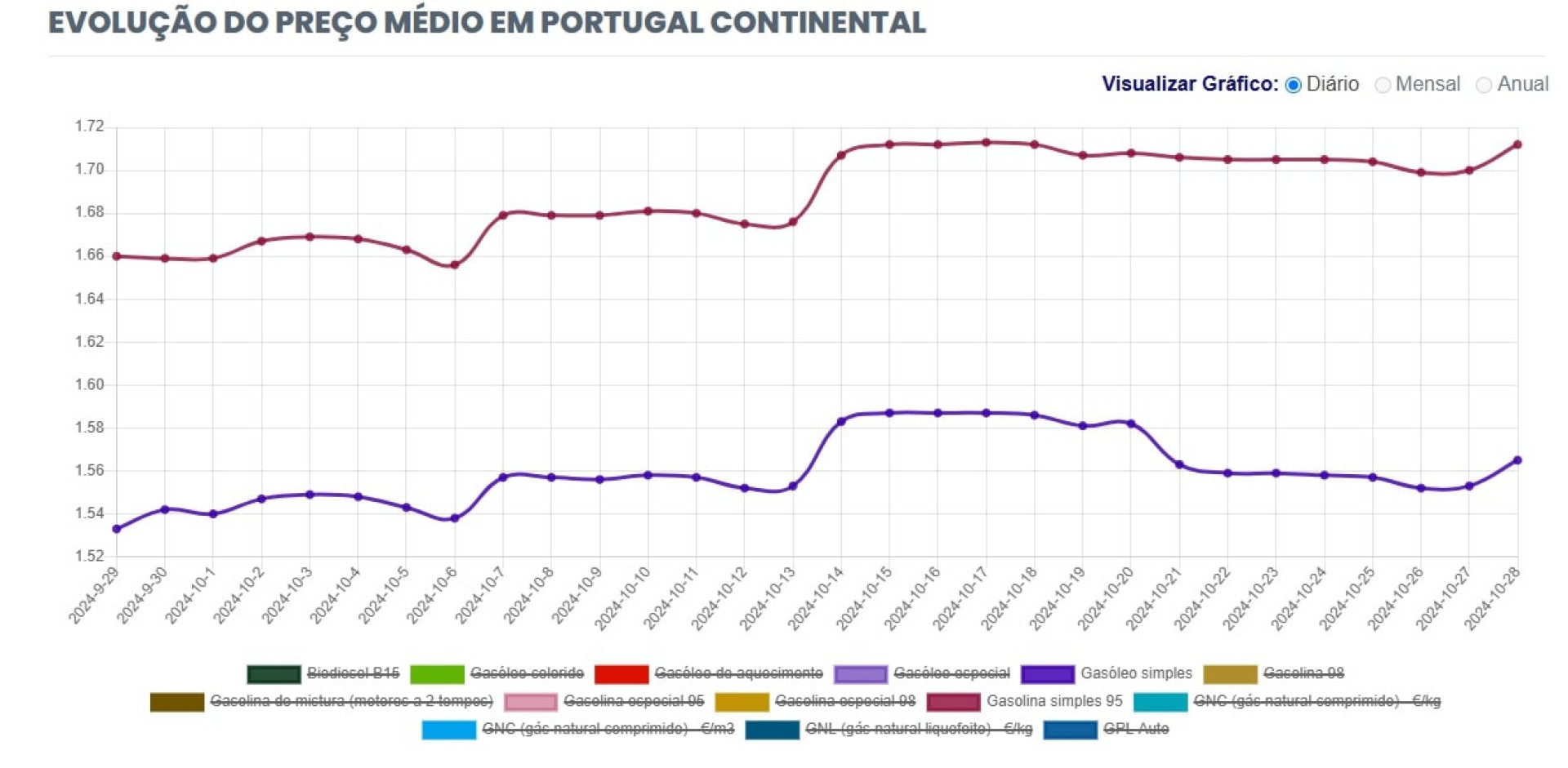 Notícias ao Minuto