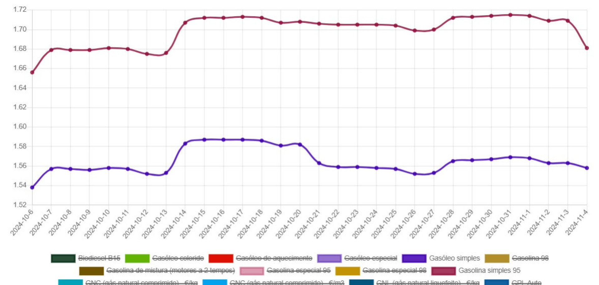 Notícias ao Minuto