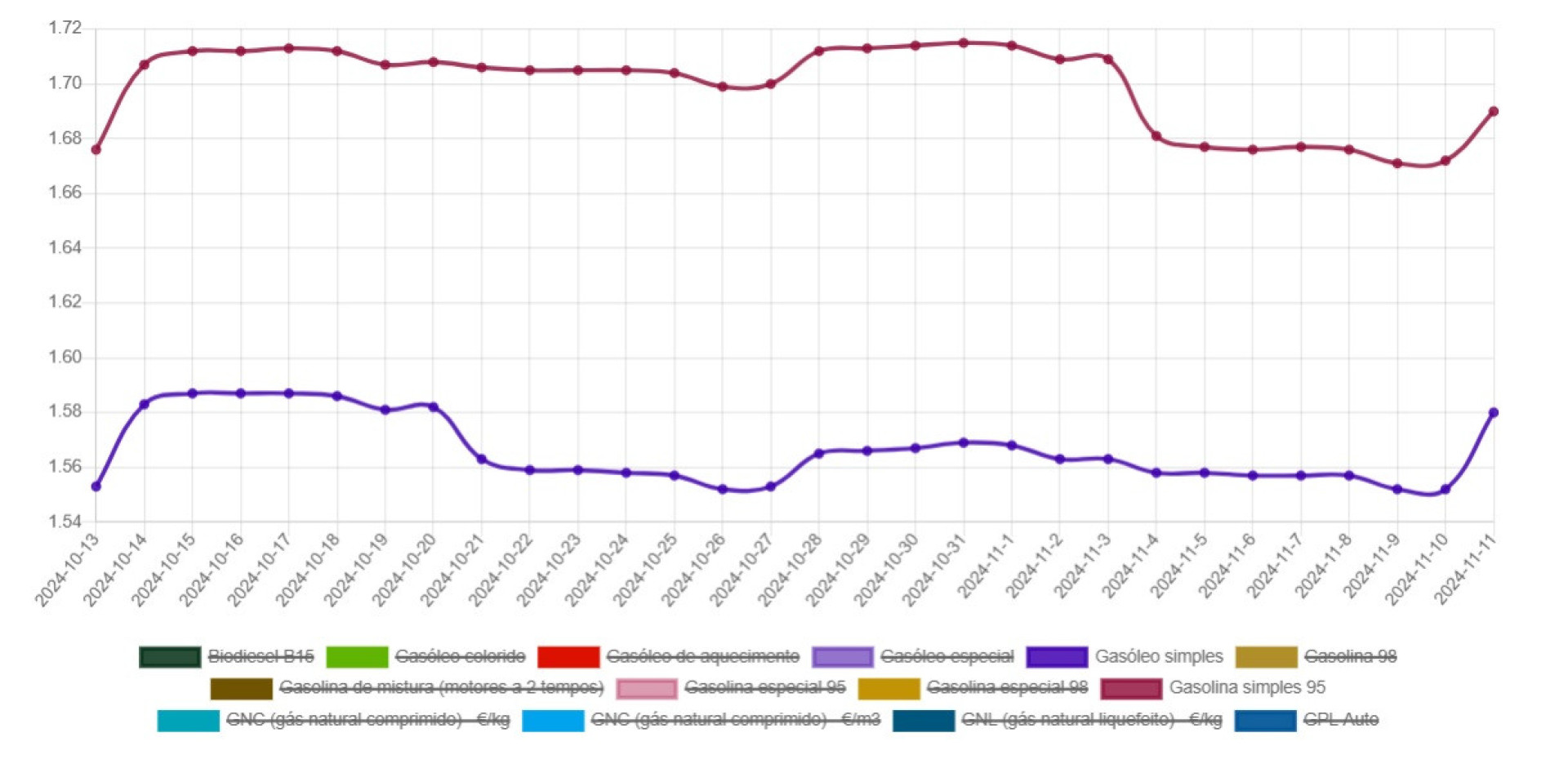 Notícias ao Minuto