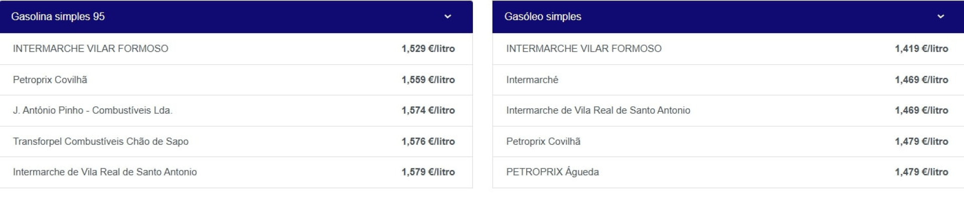 Notícias ao Minuto