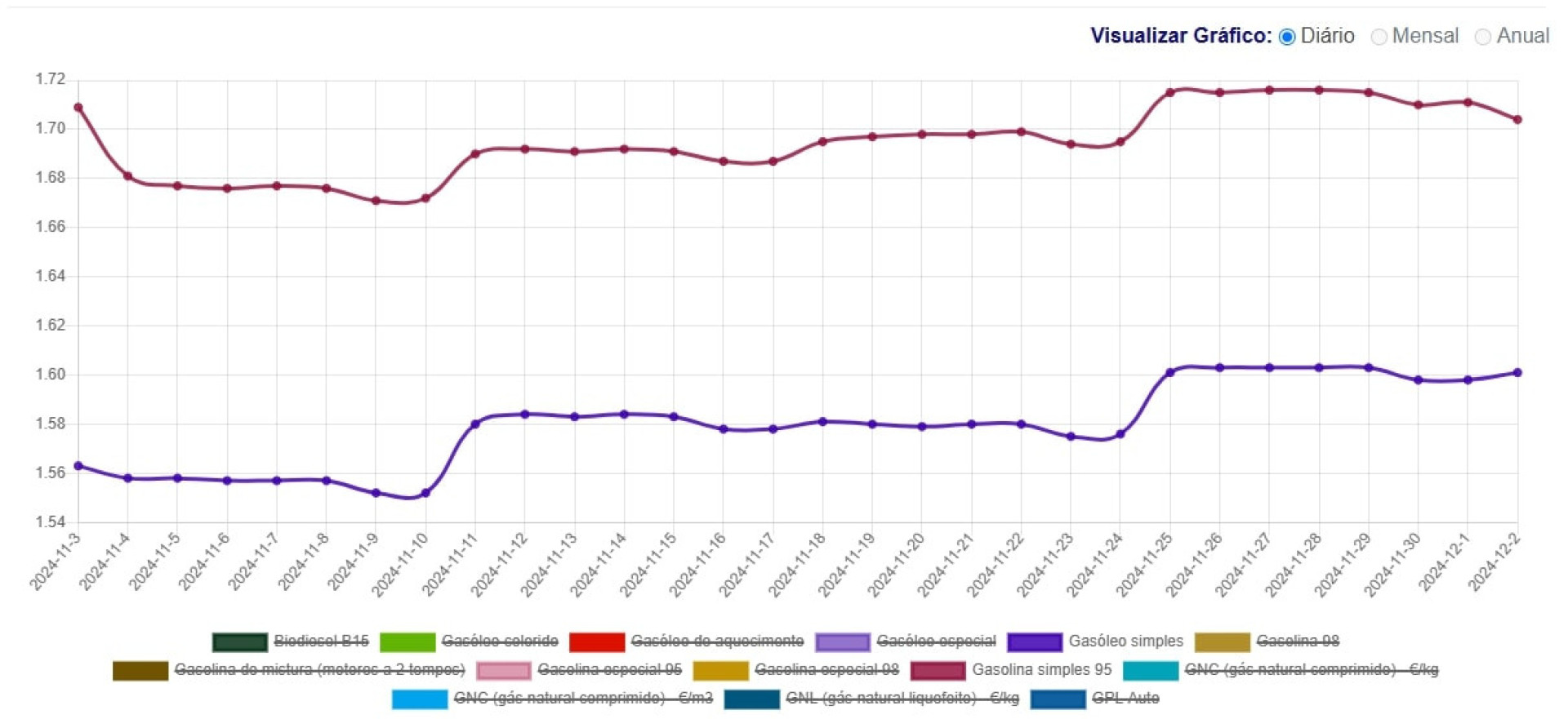 Notícias ao Minuto