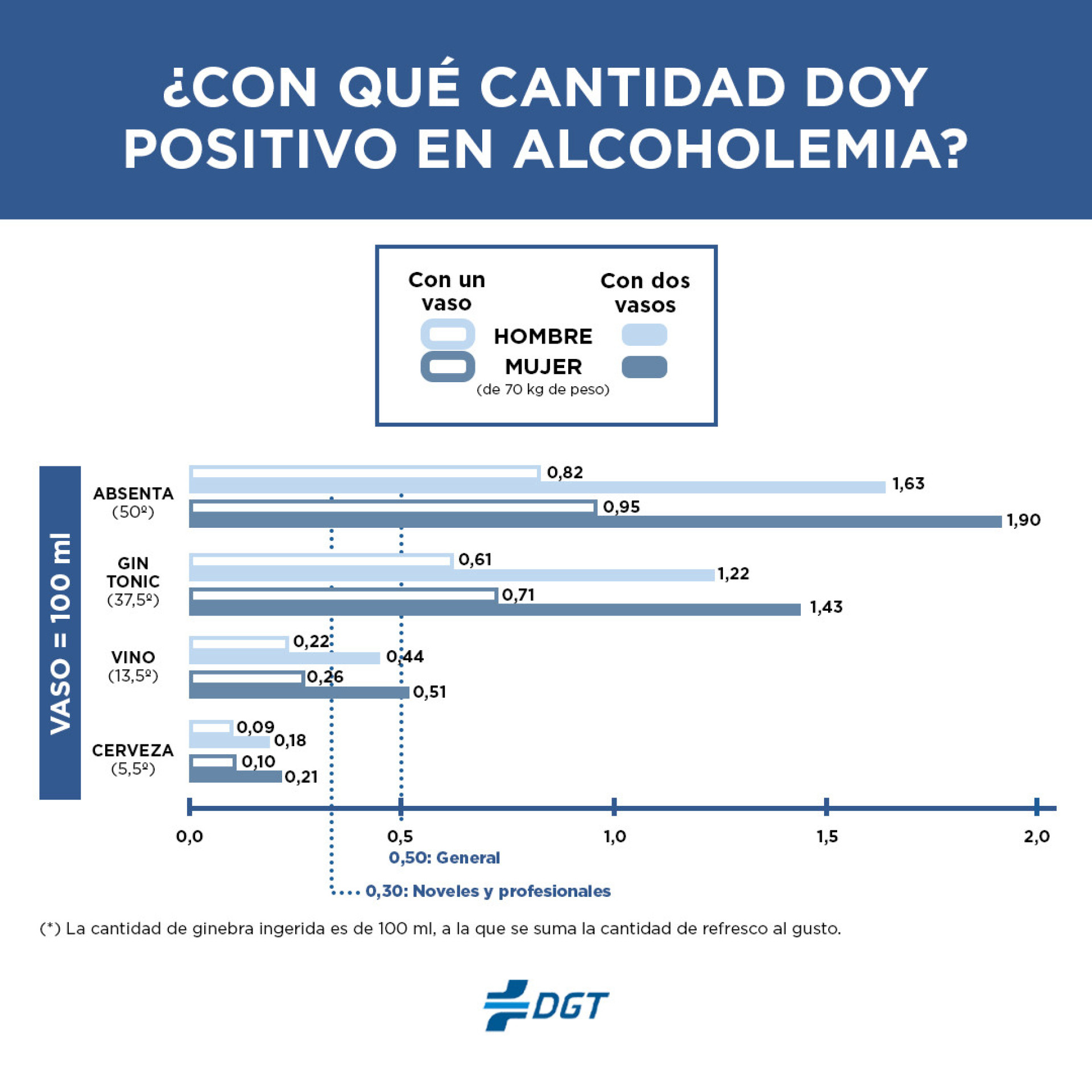 Notícias ao Minuto