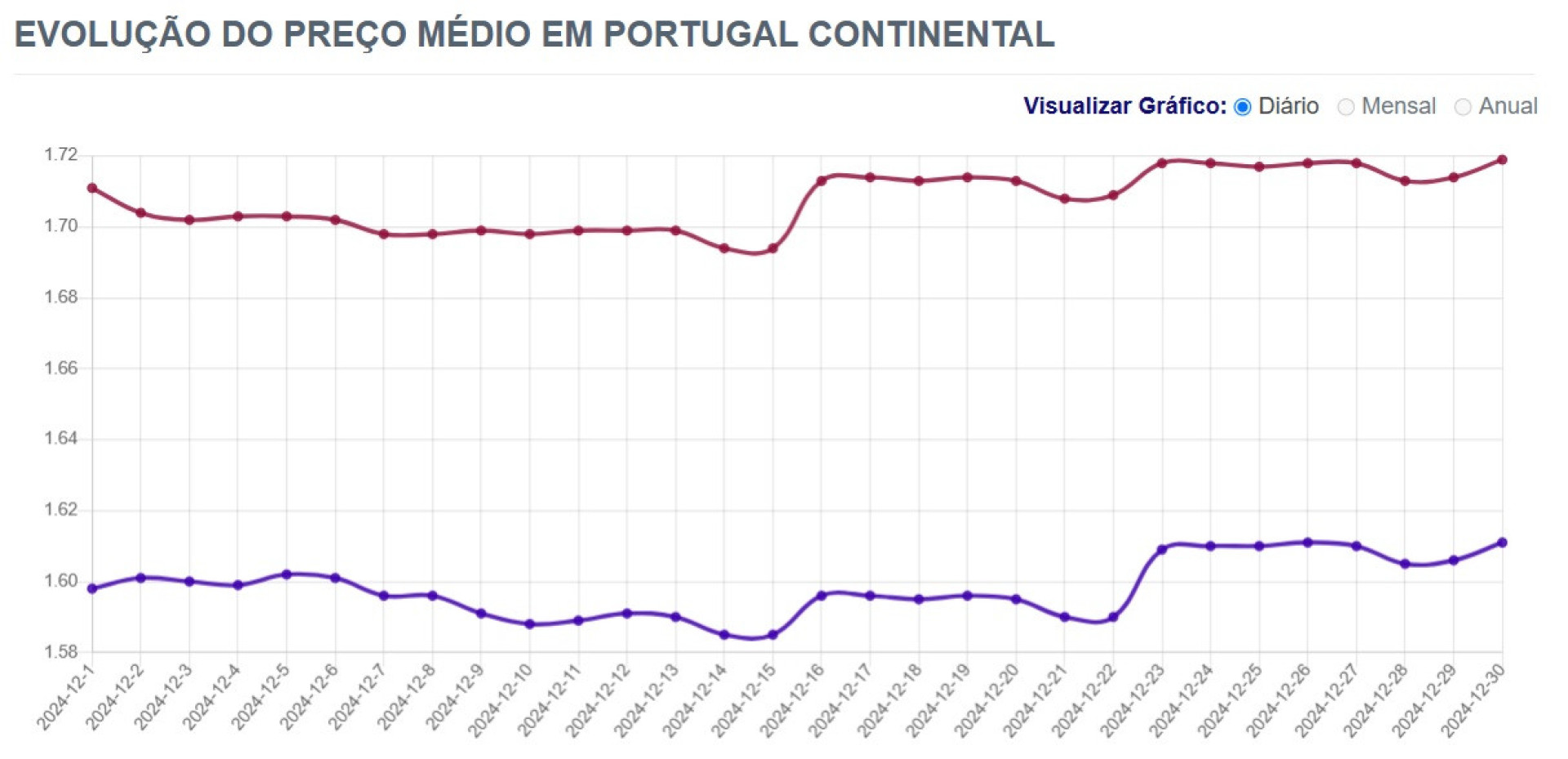 Notícias ao Minuto