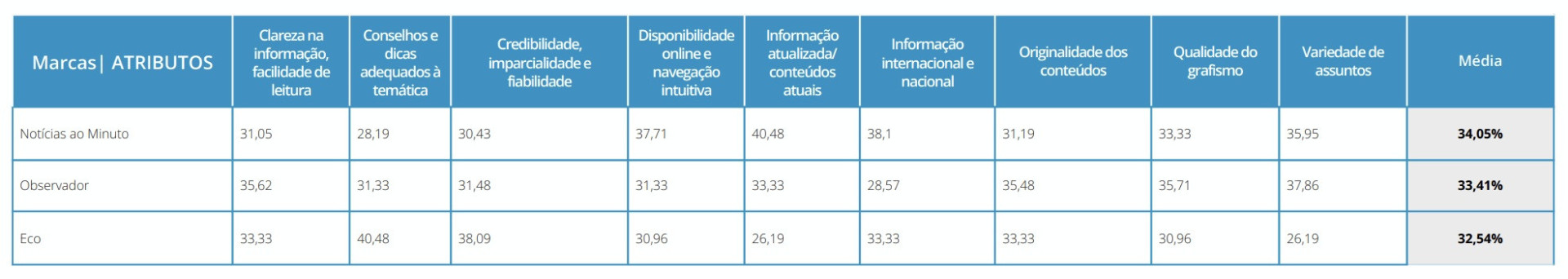 Notícias ao Minuto