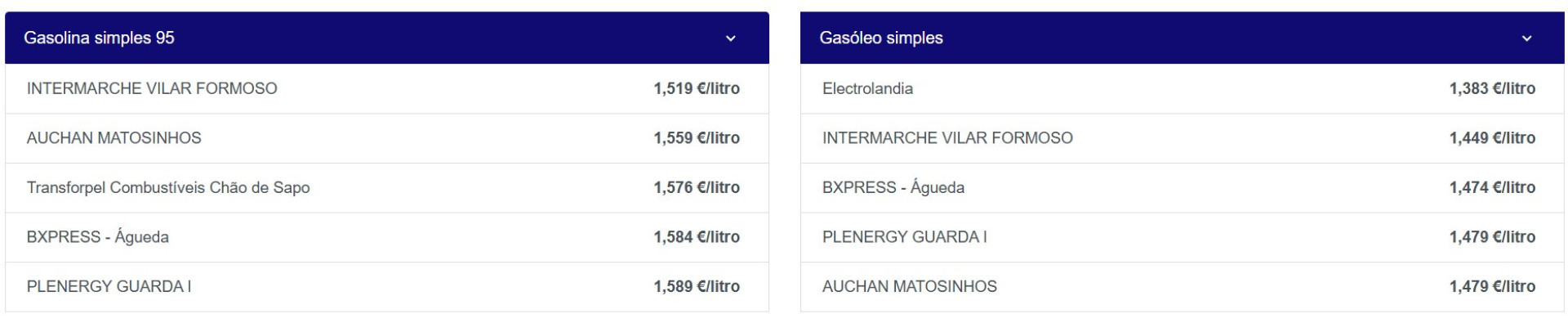 Notícias ao Minuto