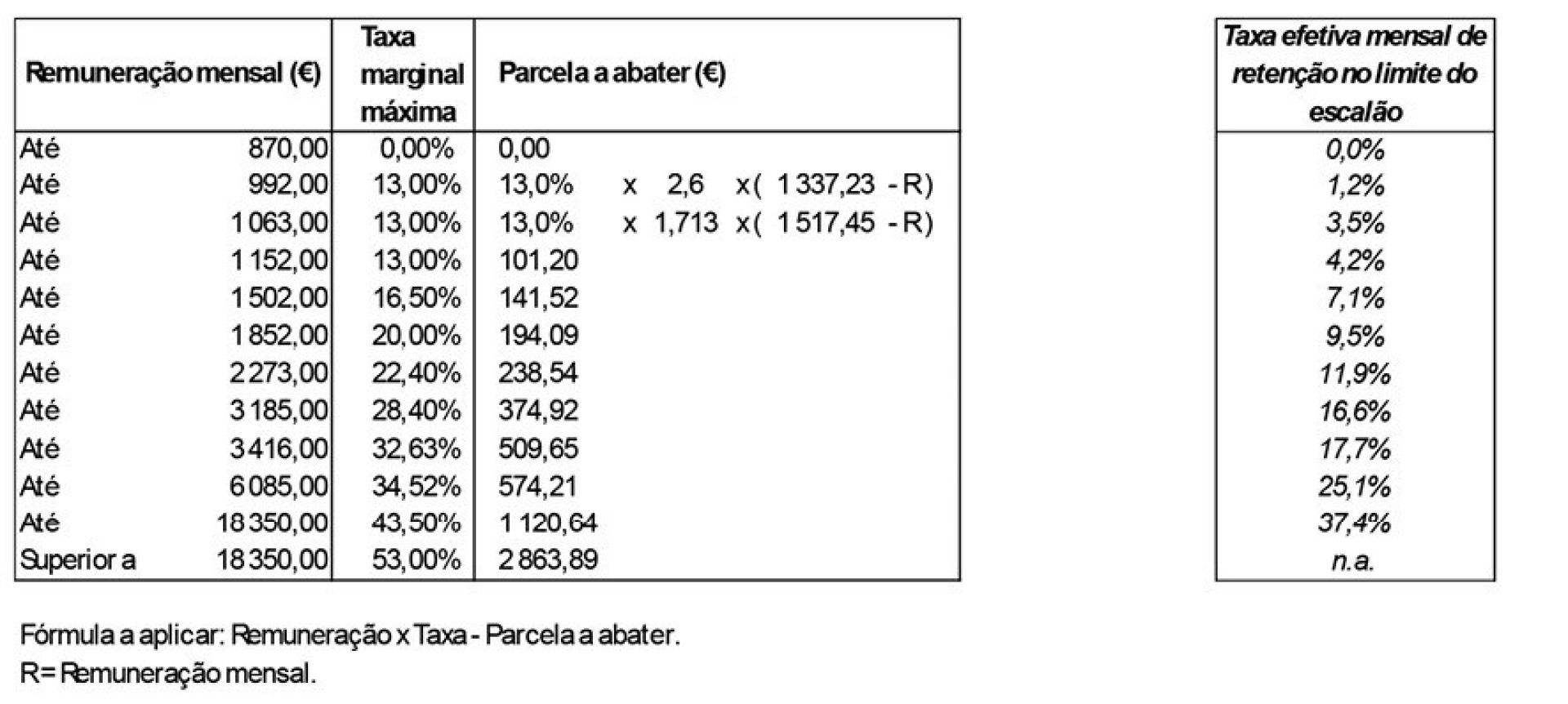 Notícias ao Minuto