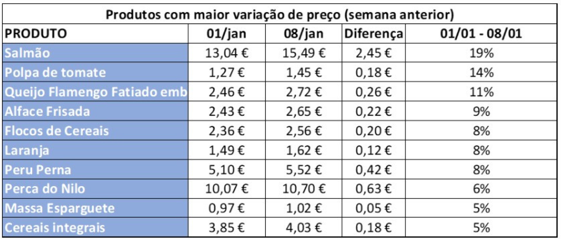 Notícias ao Minuto