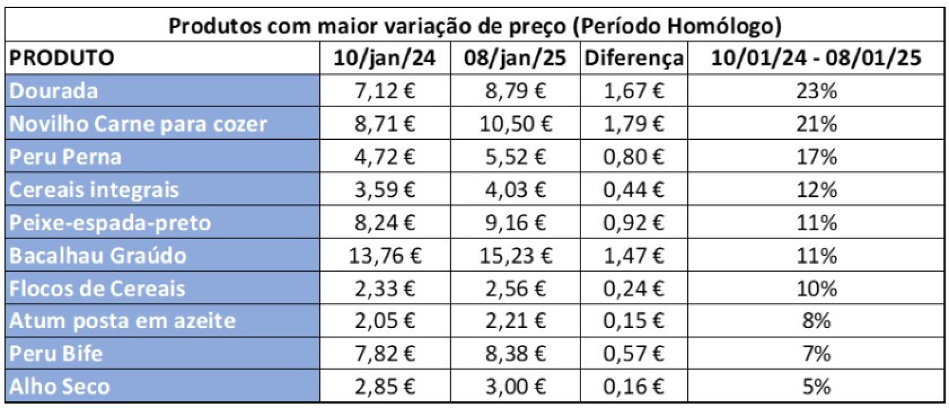 Notícias ao Minuto