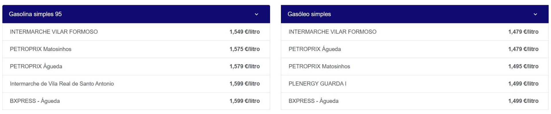 Notícias ao Minuto