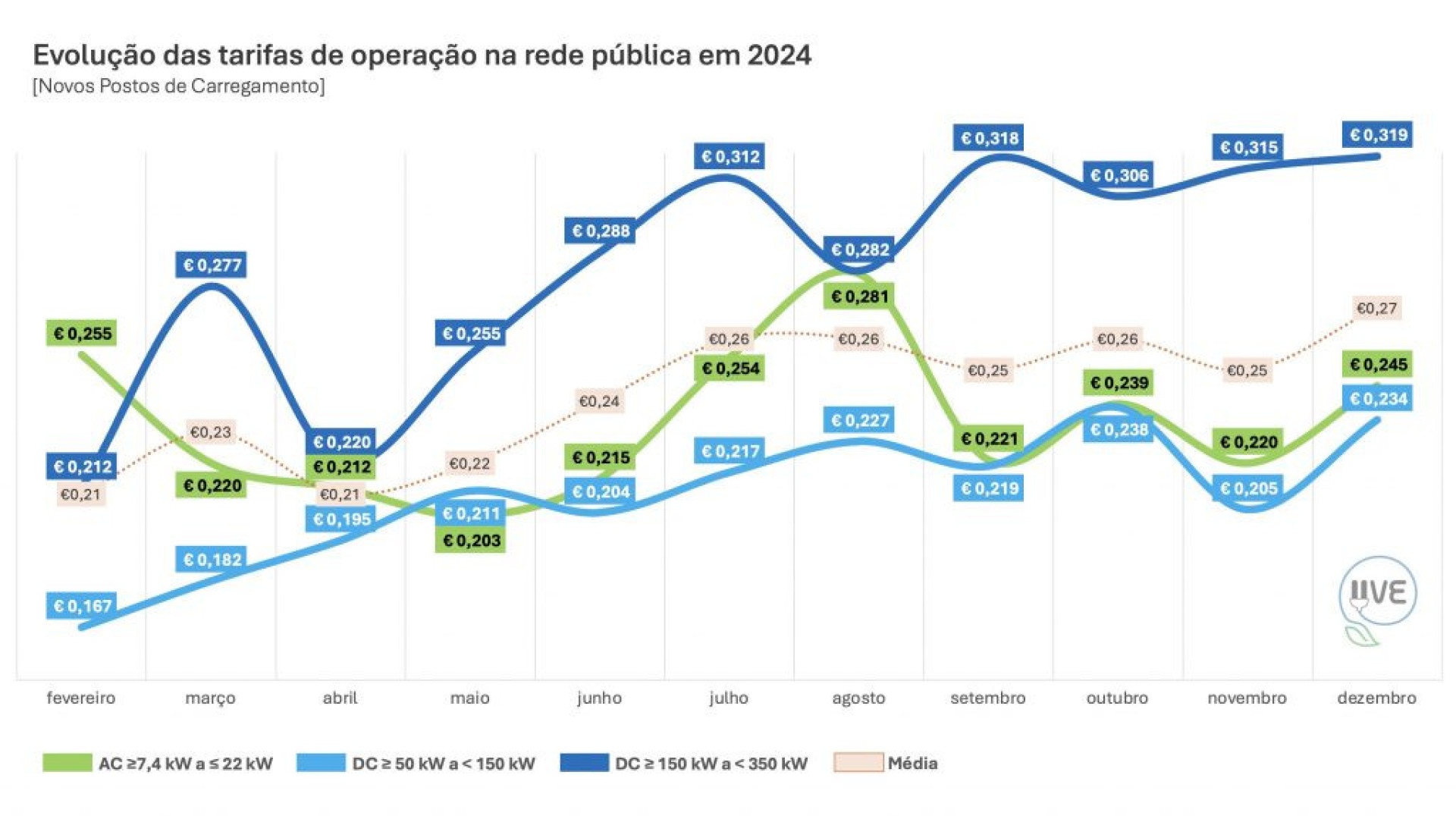 Notícias ao Minuto