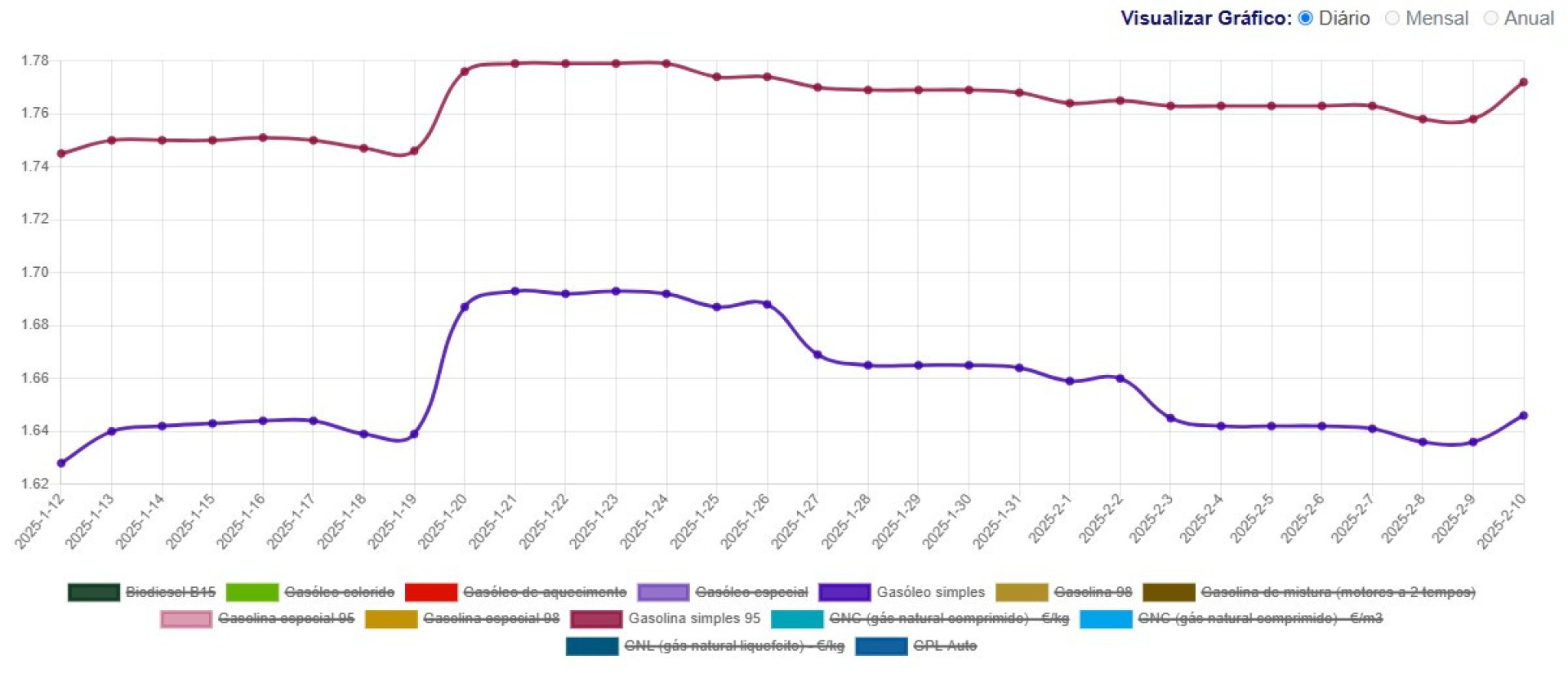 Notícias ao Minuto