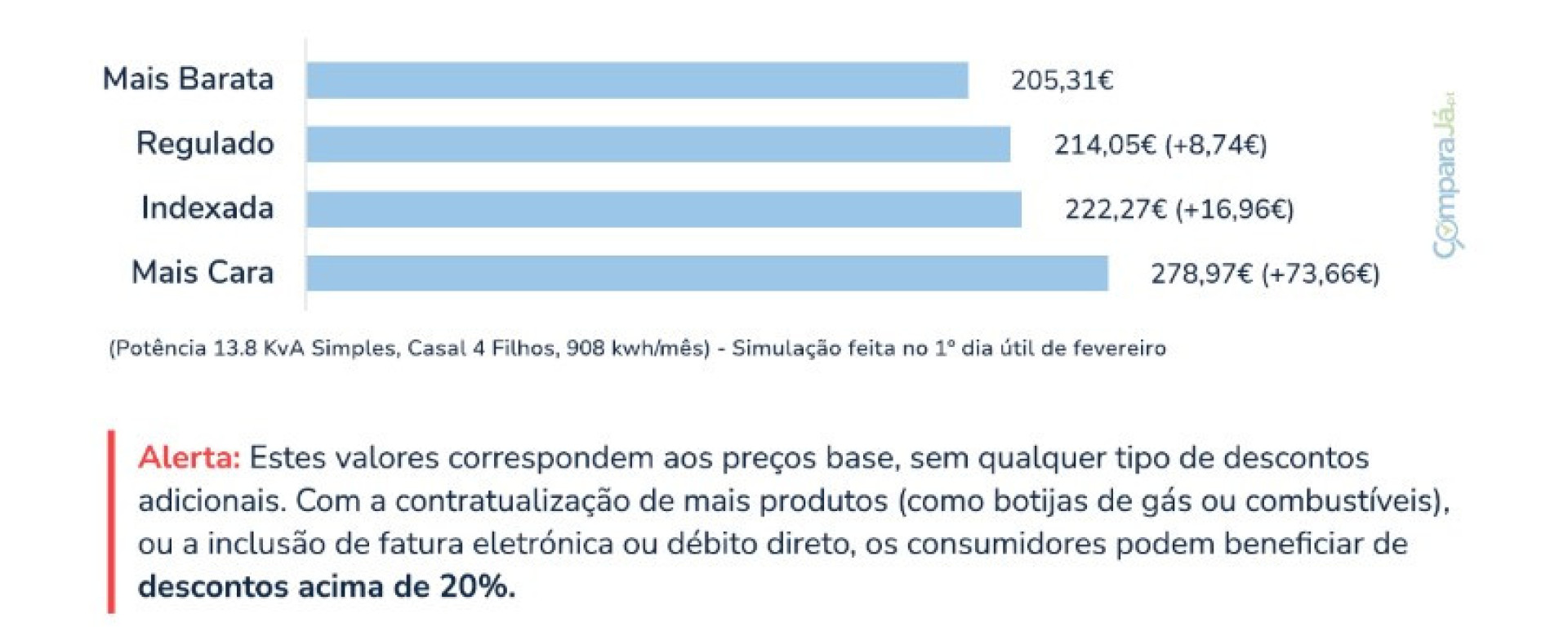 Notícias ao Minuto