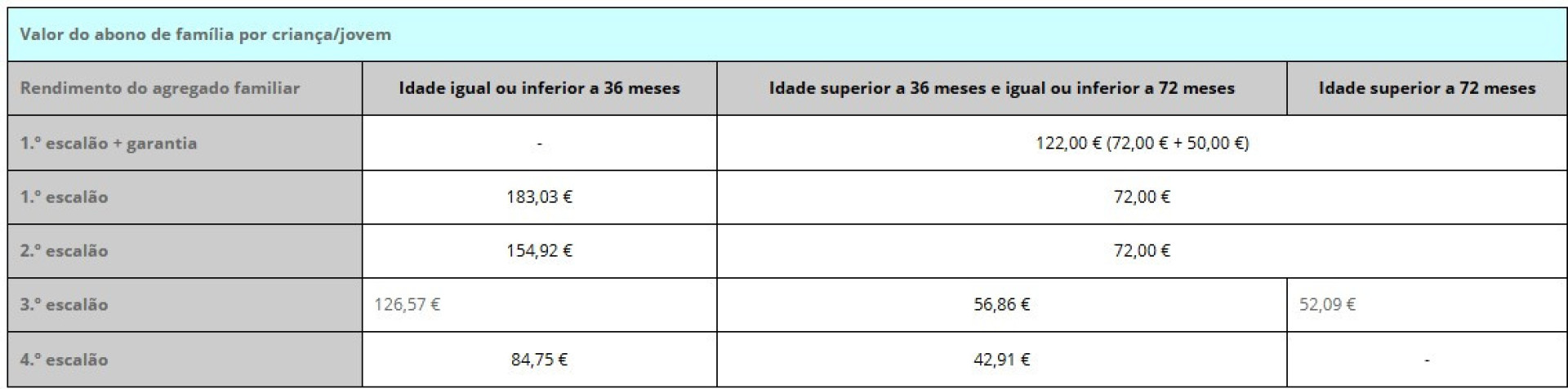 Notícias ao Minuto