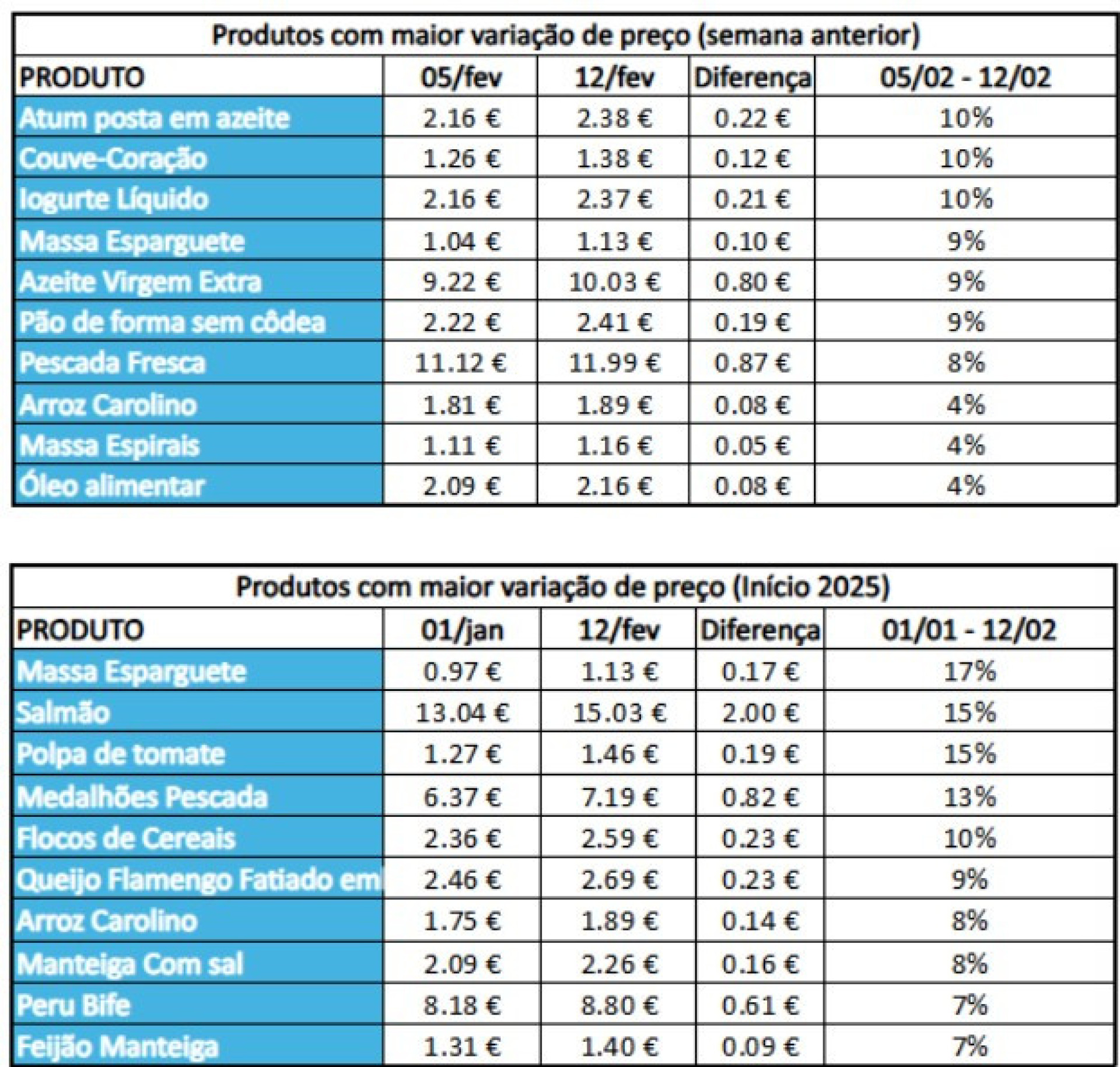 Notícias ao Minuto