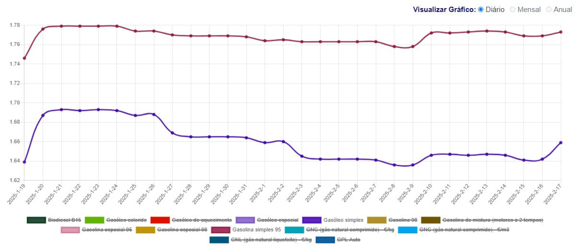 Notícias ao Minuto