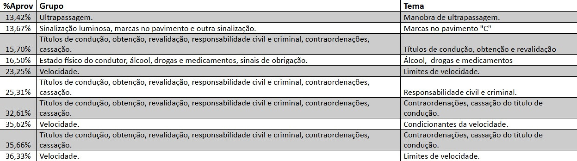 Notícias ao Minuto