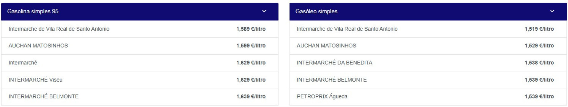 Notícias ao Minuto