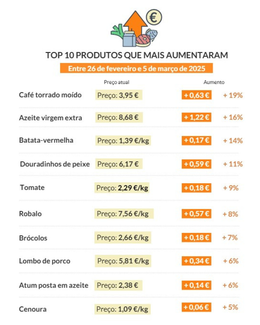 Notícias ao Minuto