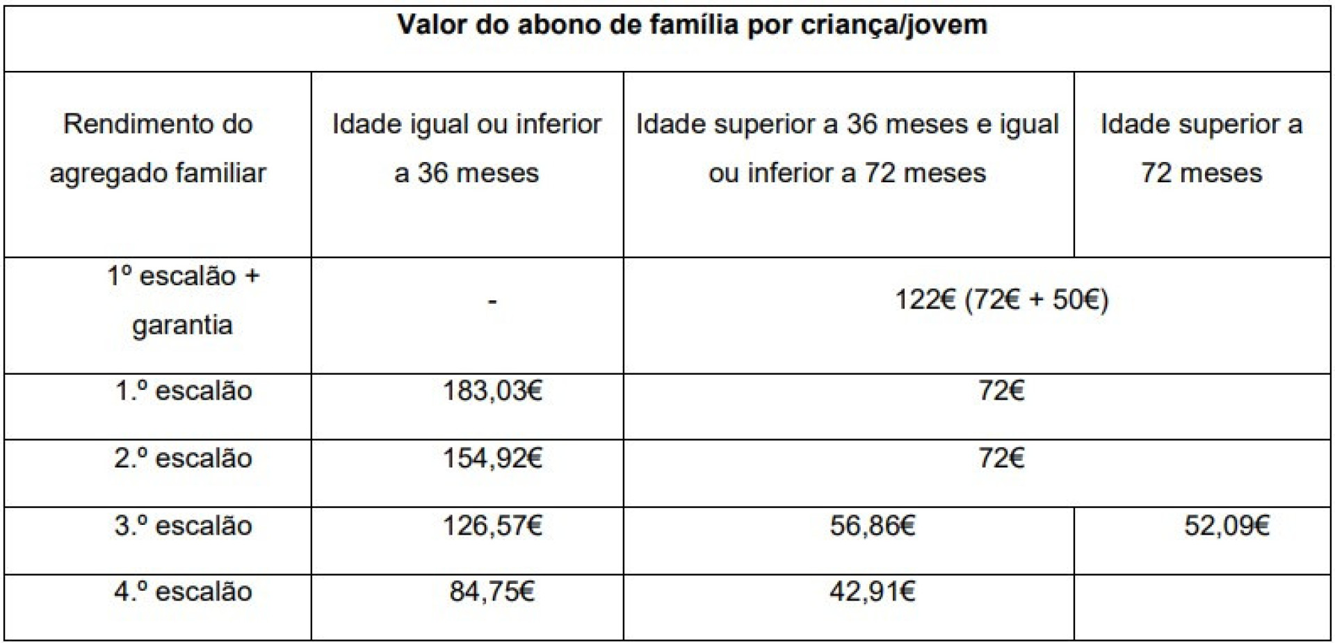 Notícias ao Minuto