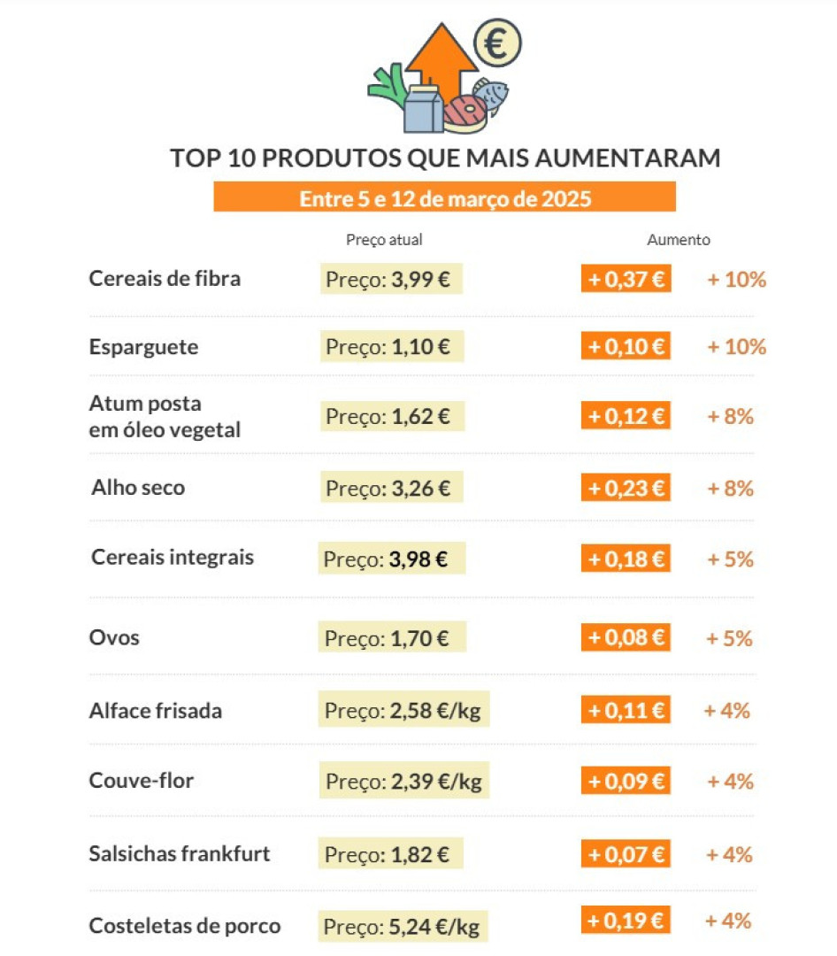 Notícias ao Minuto