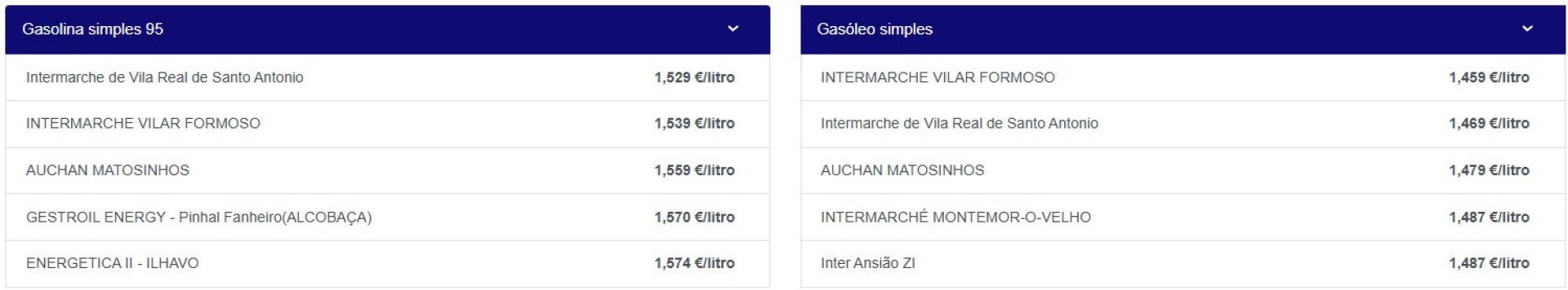 Notícias ao Minuto