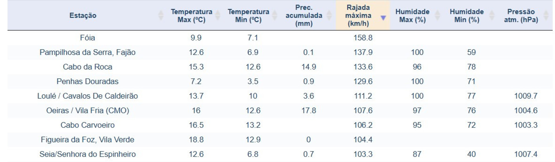 Notícias ao Minuto