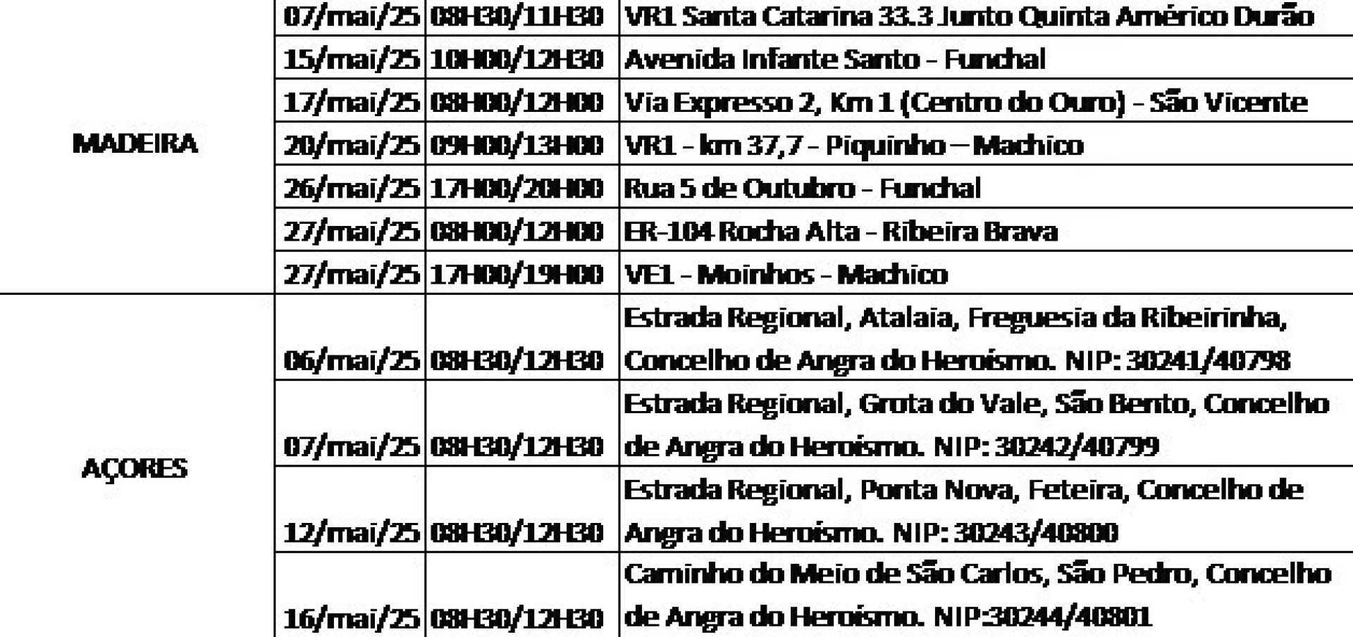 Notícias ao Minuto