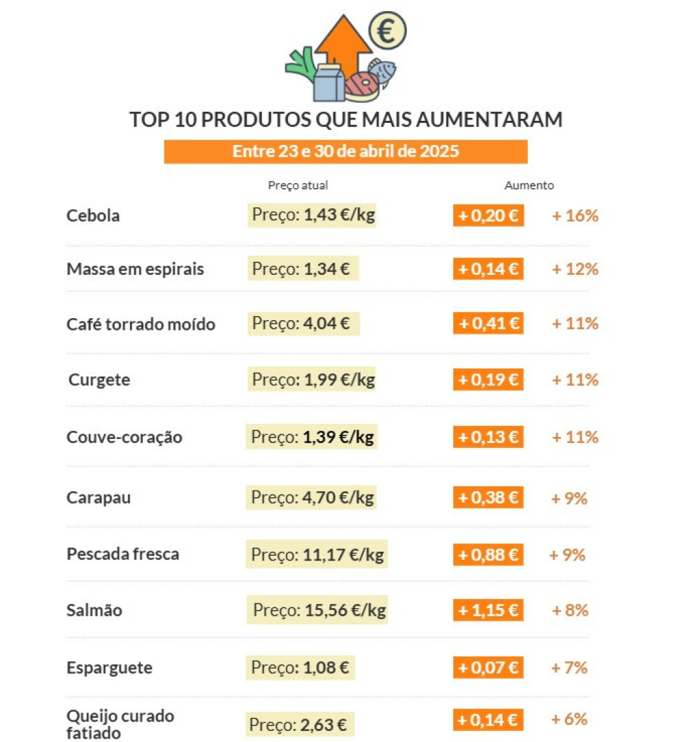 Notícias ao Minuto