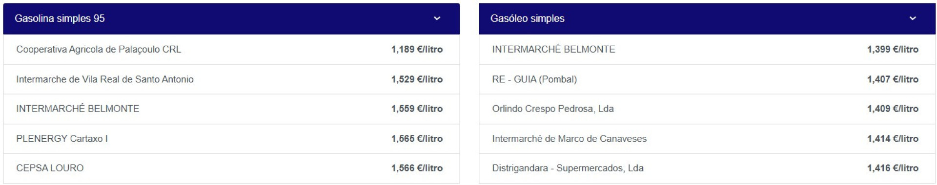 Notícias ao Minuto