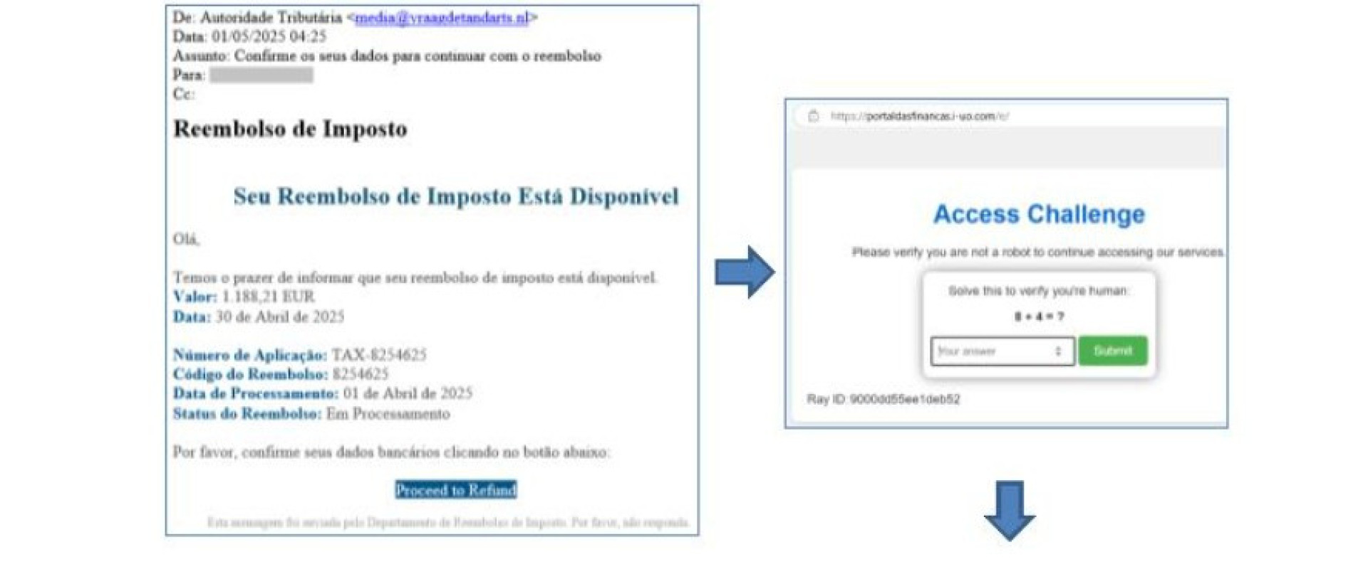 Notícias ao Minuto