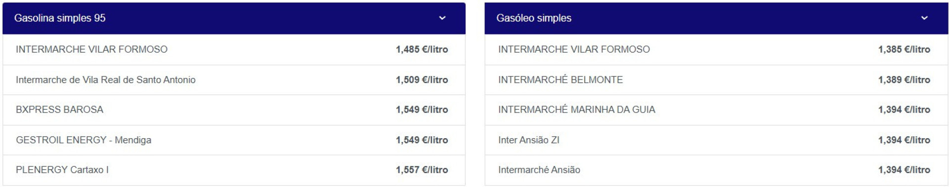 Notícias ao Minuto