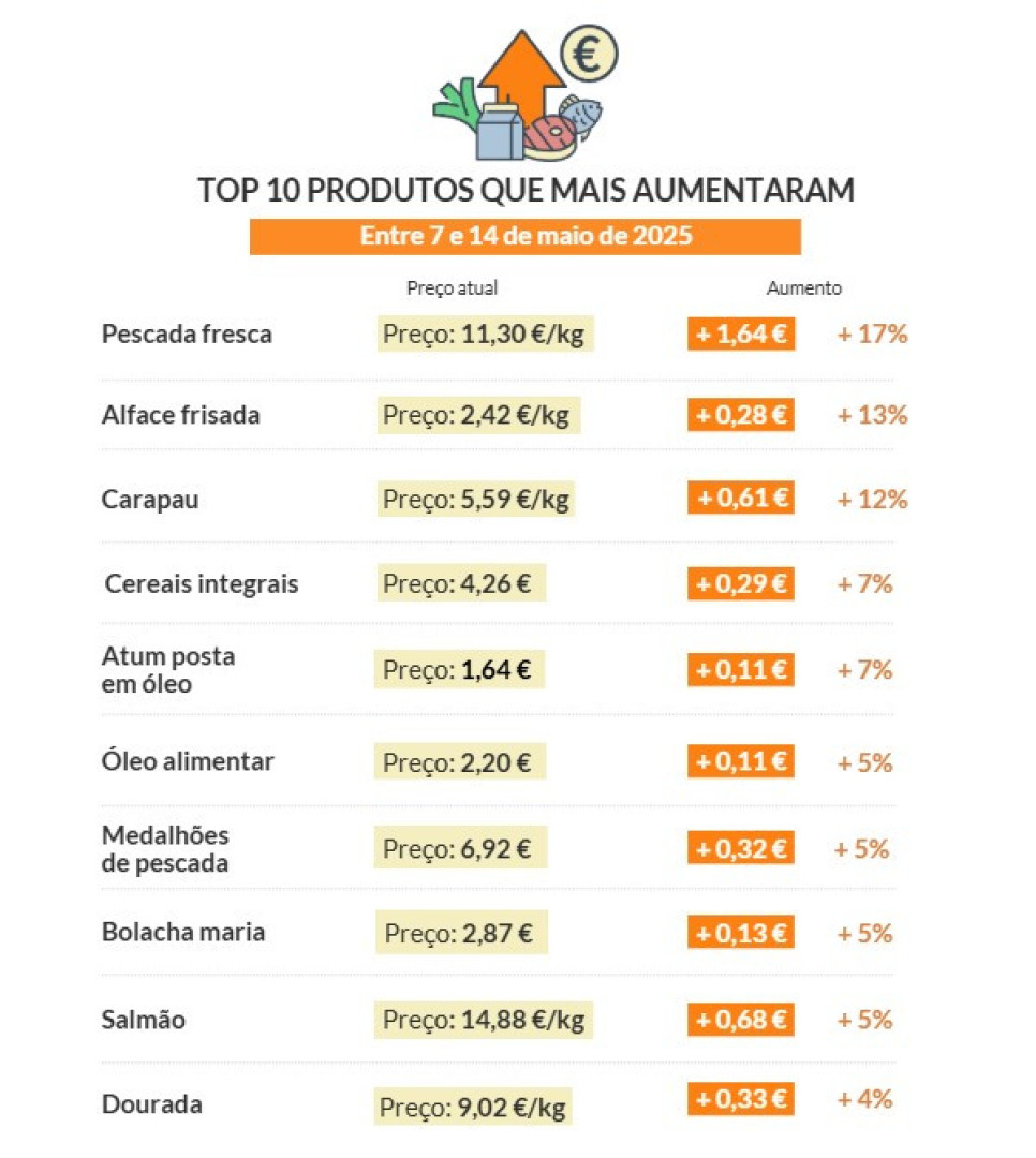 Notícias ao Minuto