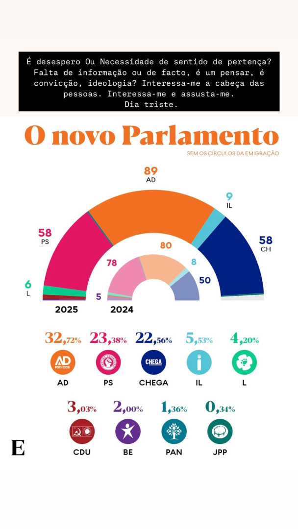 Notícias ao Minuto