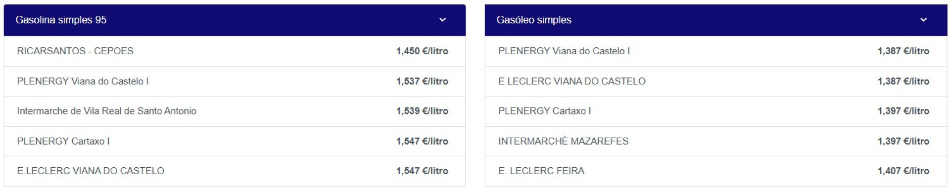 Notícias ao Minuto