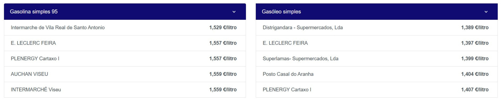Notícias ao Minuto