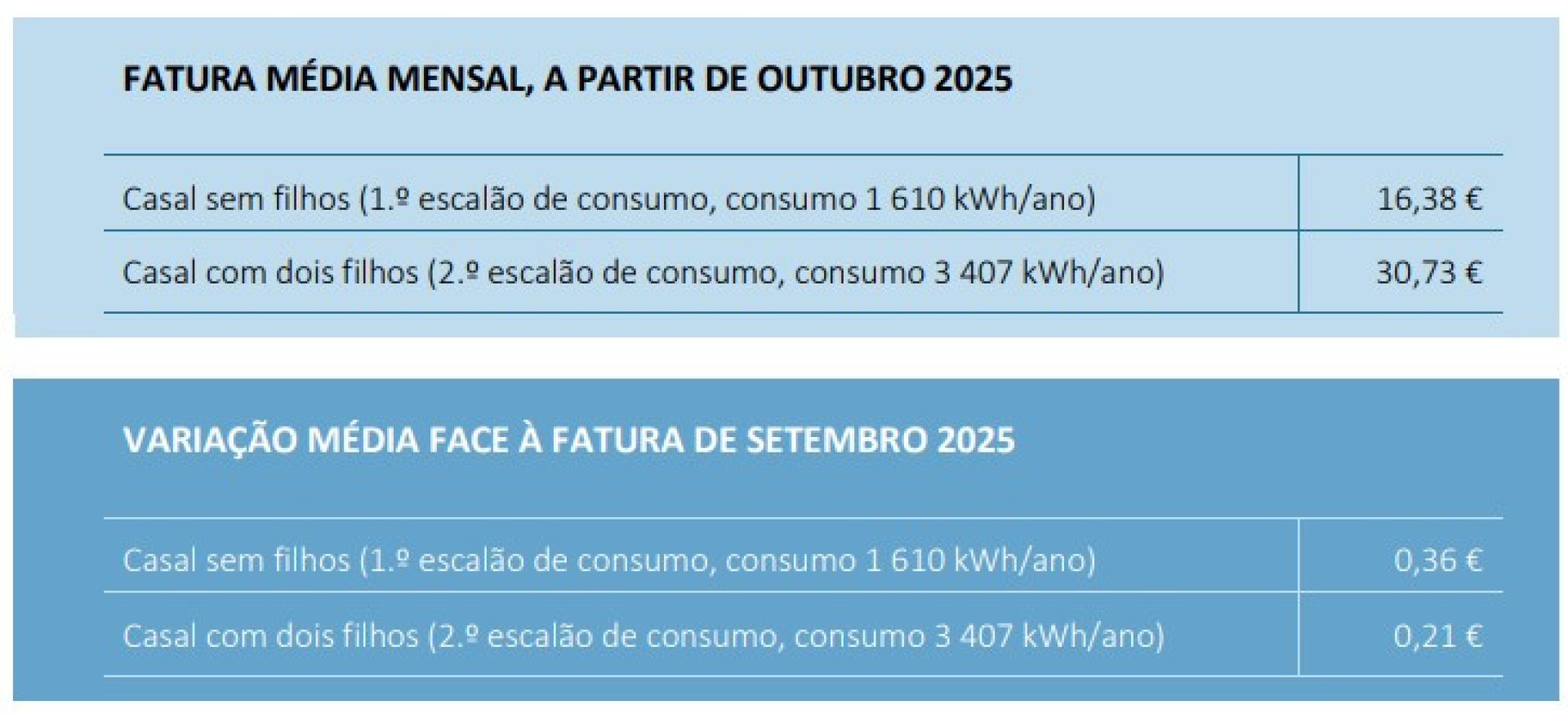 Notícias ao Minuto