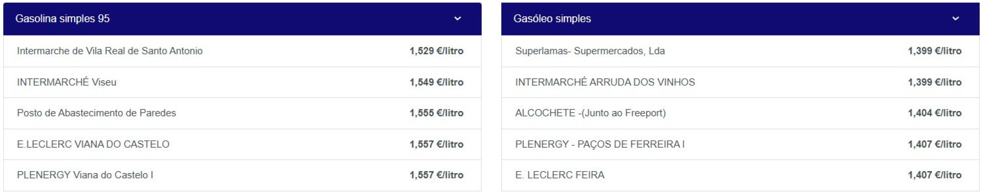 Notícias ao Minuto