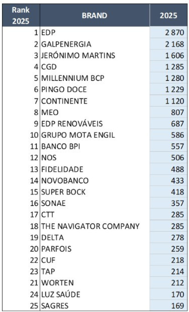 Notícias ao Minuto