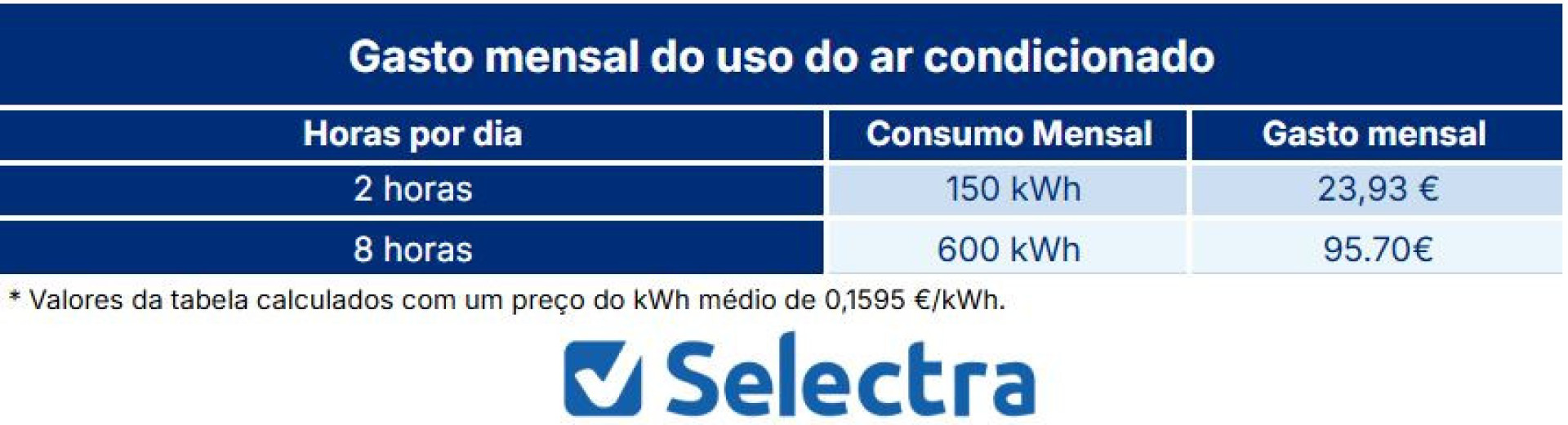 Notícias ao Minuto