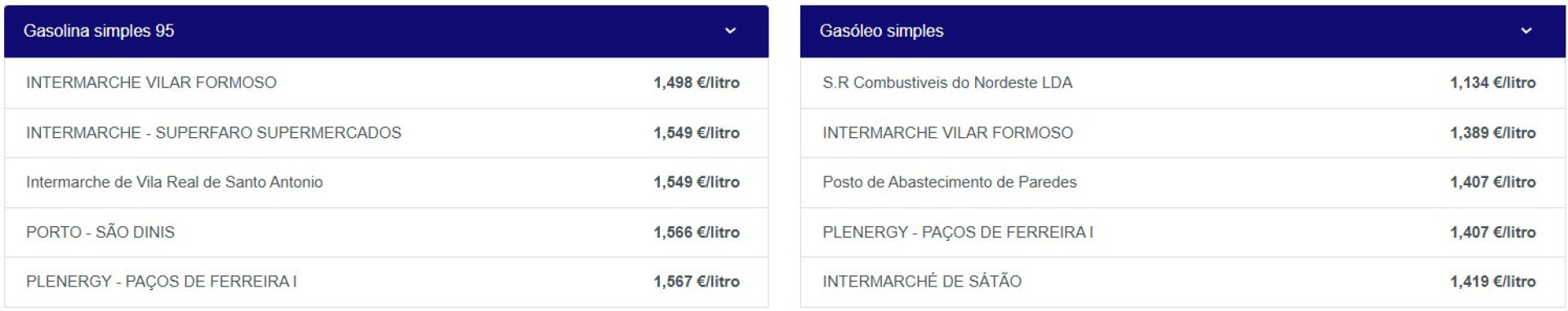Notícias ao Minuto
