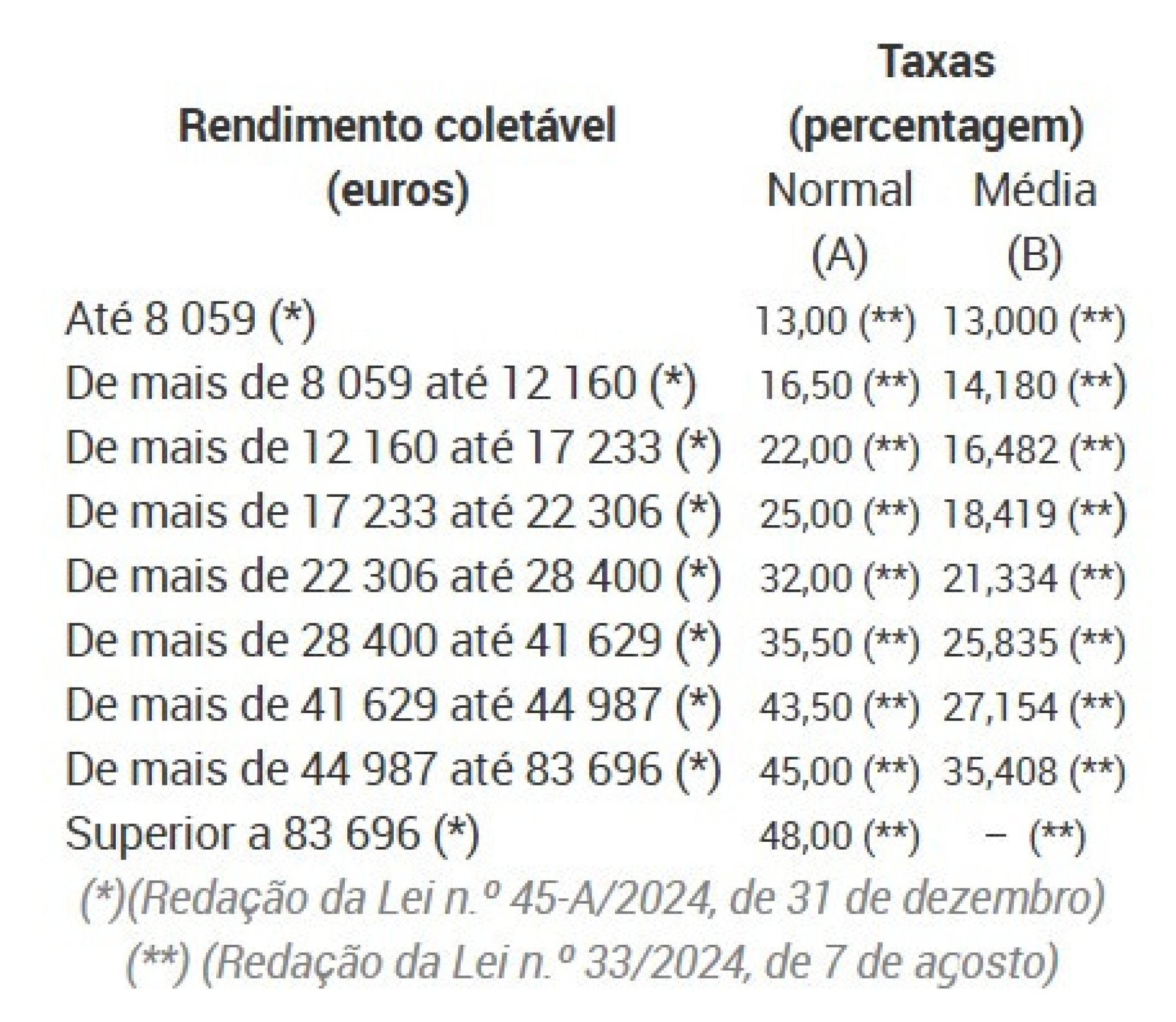 Notícias ao Minuto